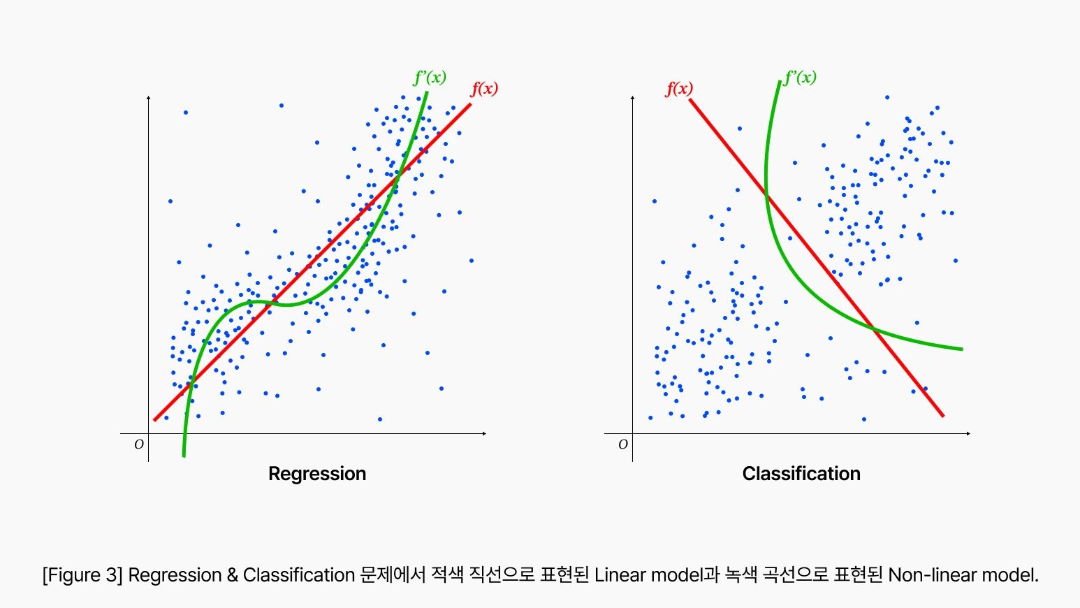 02 단계 이미지