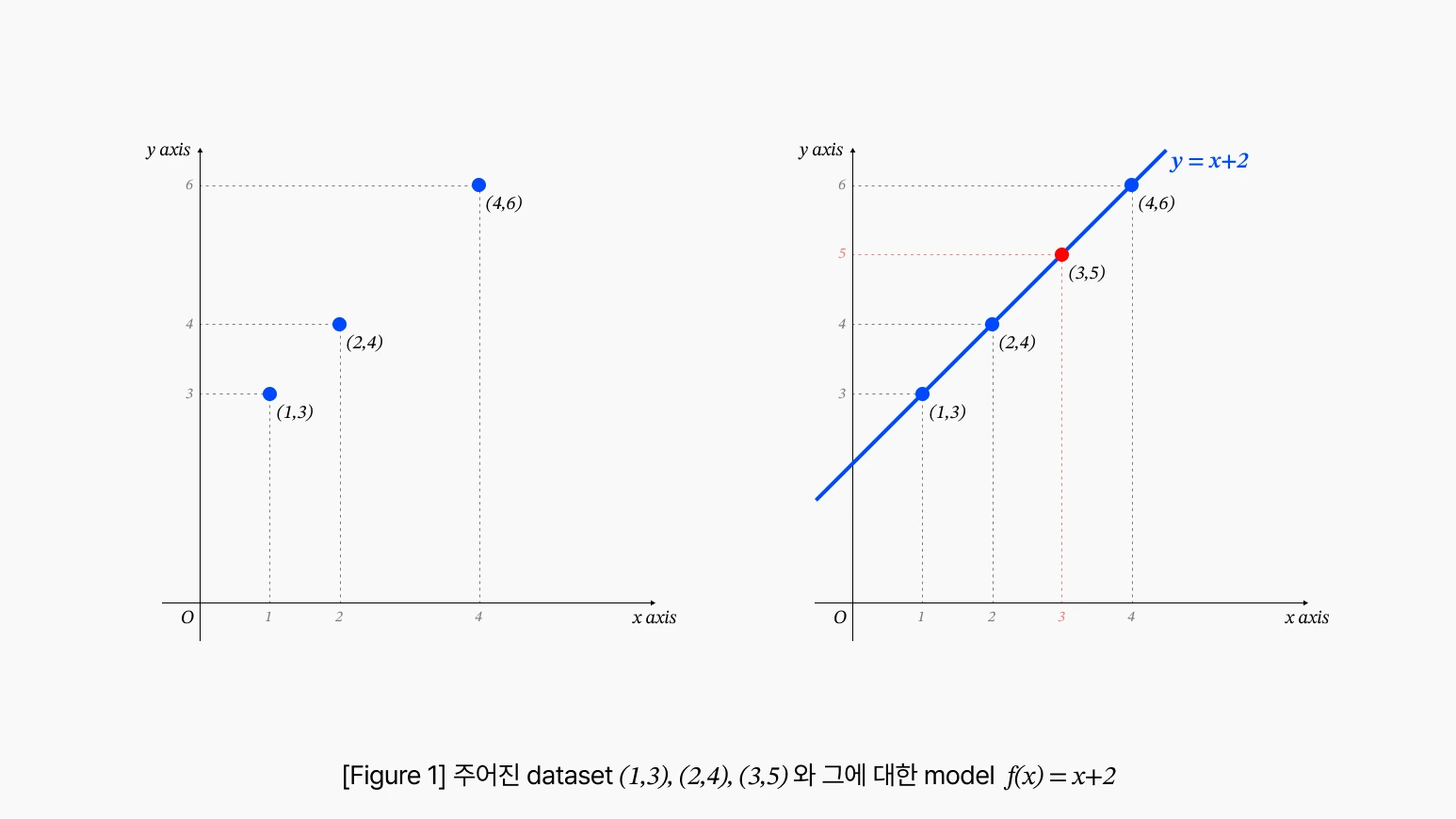 01 단계 이미지