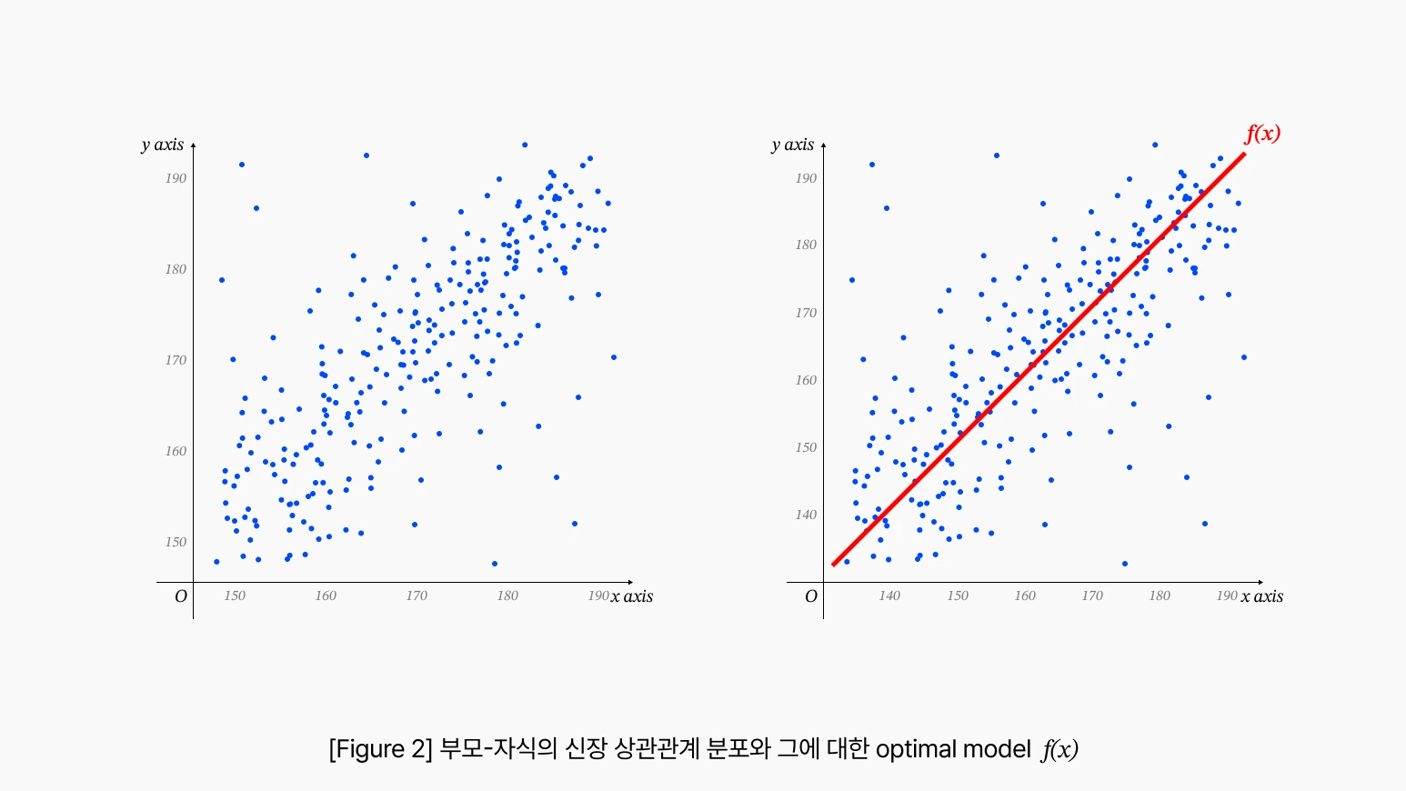 (이어서) 단계 이미지